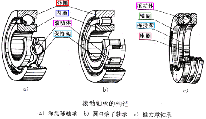 【专业积累】你真的懂轴承吗?这篇干货建议收藏
