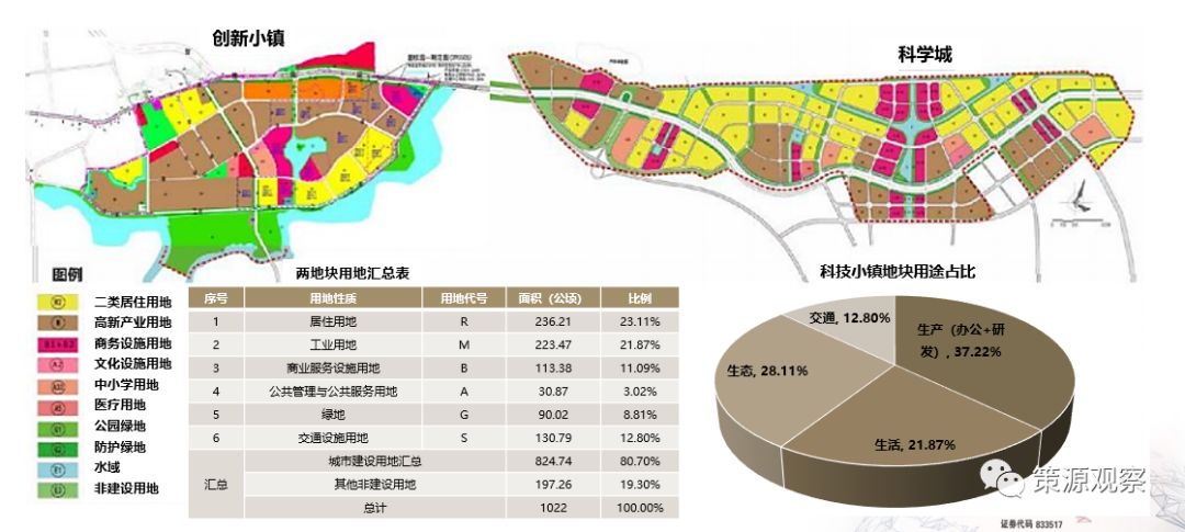 热点评述碧桂园潼湖科技小镇