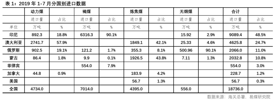 焦煤进口