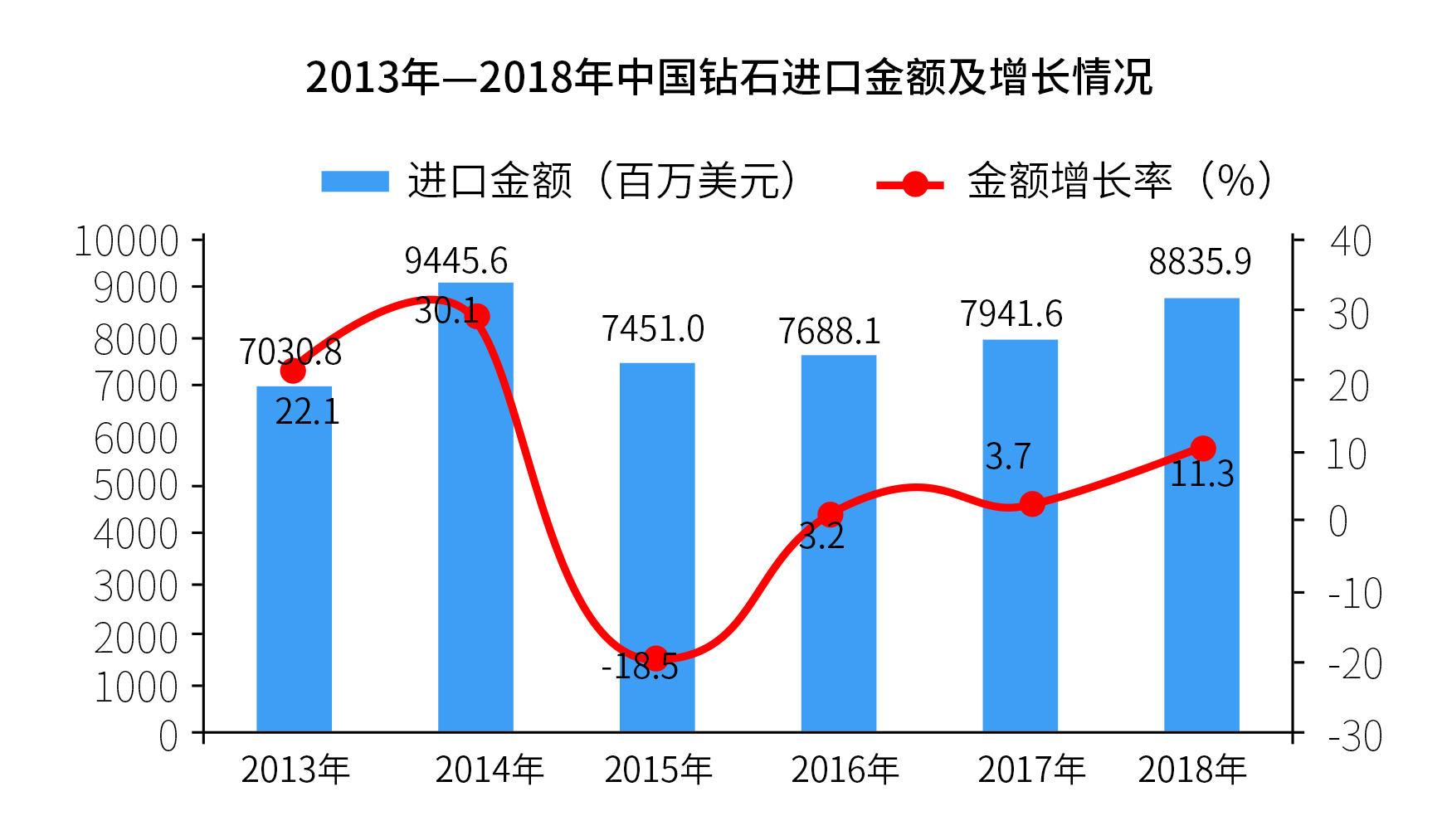 打破百年垄断中国迎来培育钻石产业崛起