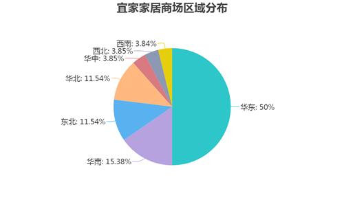 宜家在中国终于变了_家居