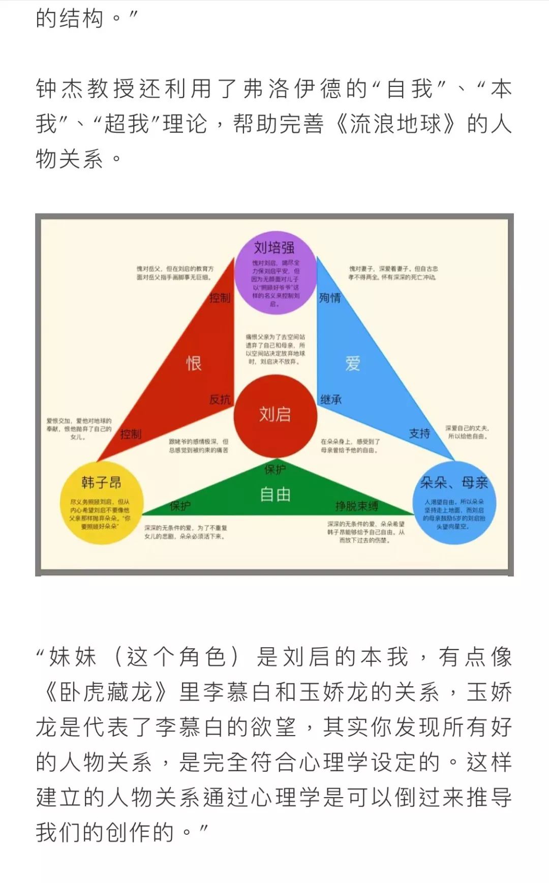 心理学电影流浪地球剧本顾问要来传授人物塑造秘诀了