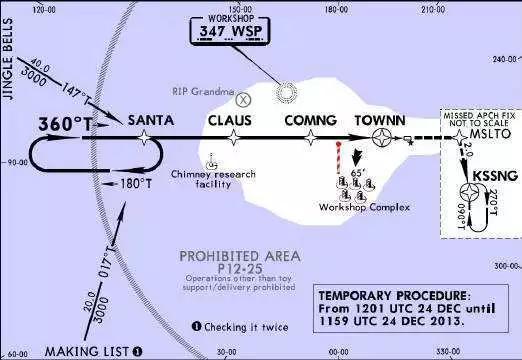 中国国内也制作caac自己的航图,我国制作的航图分为中文版和英文版两