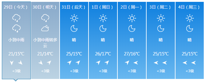 都市融媒天氣鴿子蛋冰雹突襲未來最低氣溫將破15度