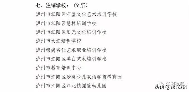 泸州曝光一批不合格学校,孩子就读的民办学校/机构合格吗(图24)