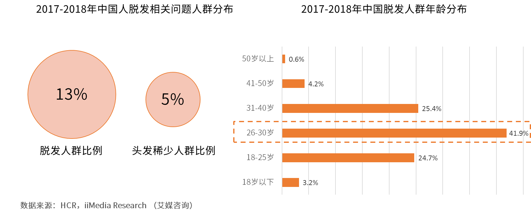 可以通過更細分的人群需求挖掘潛在用戶市場