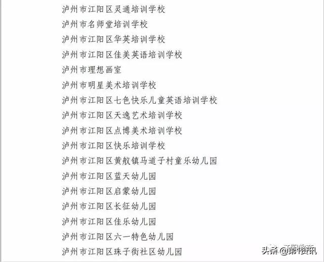 泸州曝光一批不合格学校,孩子就读的民办学校/机构合格吗(图13)