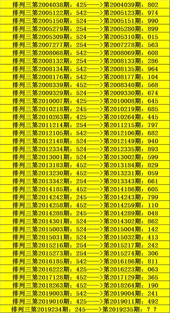 阿寶排列三第2019235期推薦:組六獨膽參考:8殺一碼:4直選複式:(02358)