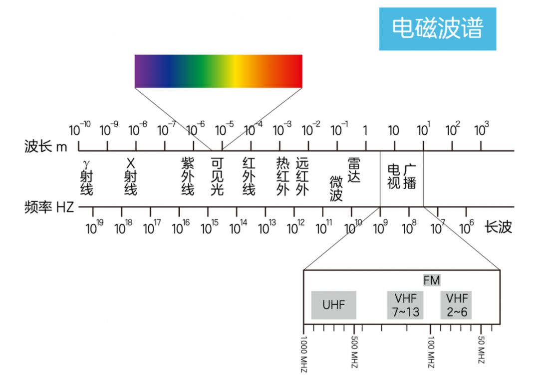 wifi辐射影响健康真相都在这里