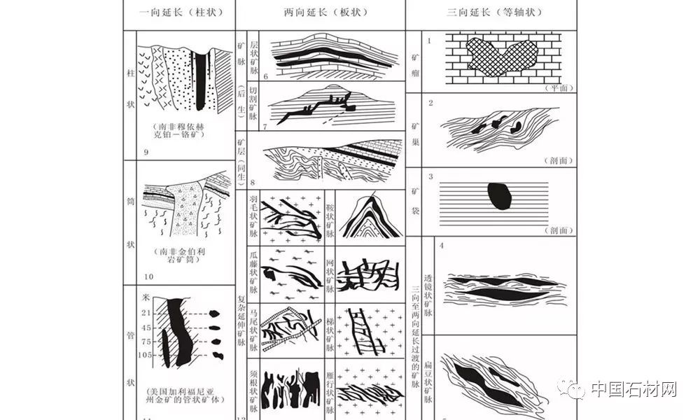 石材矿山资源到底好不好主要看这五点