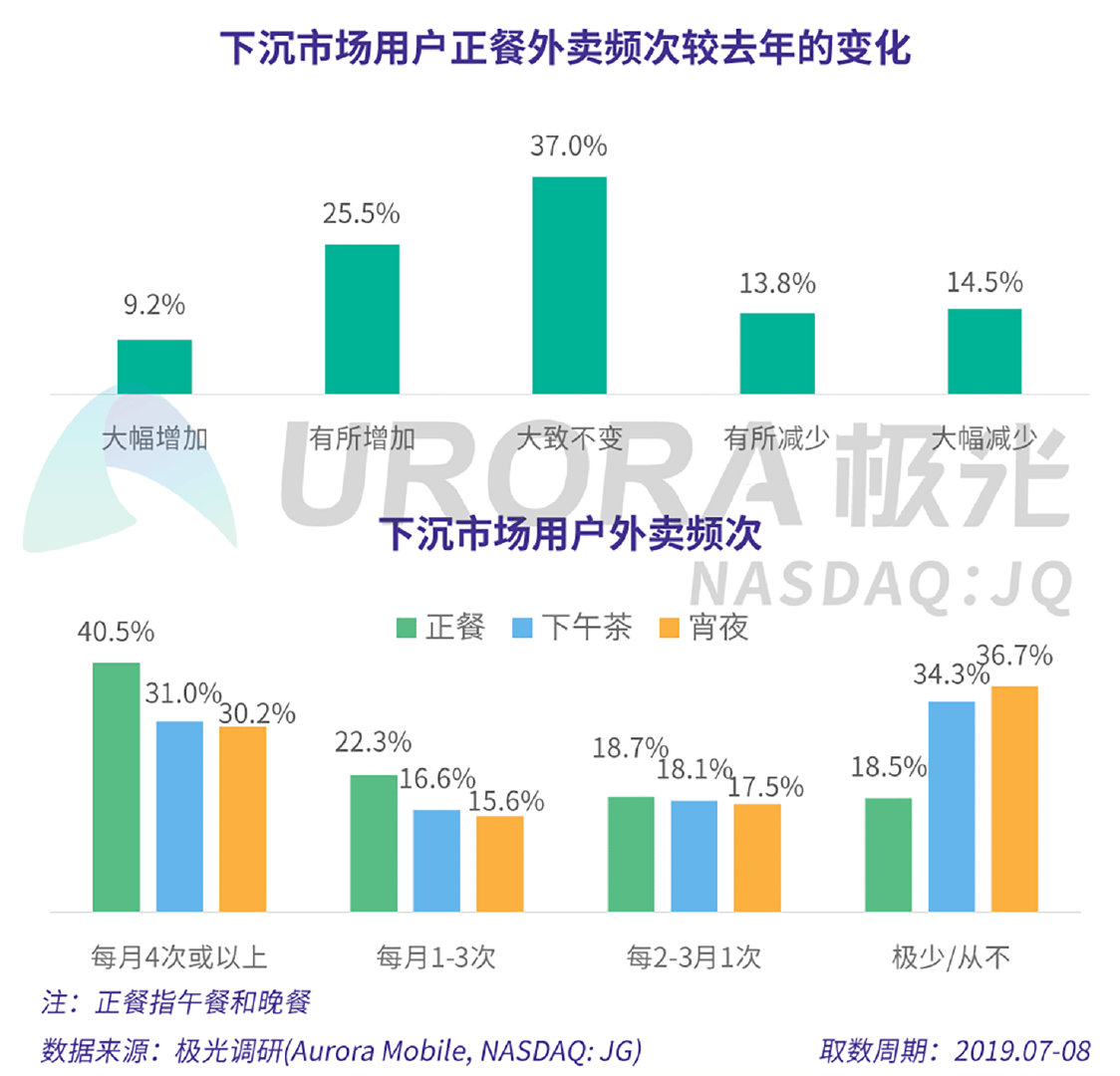 2020外卖大数据分析图图片