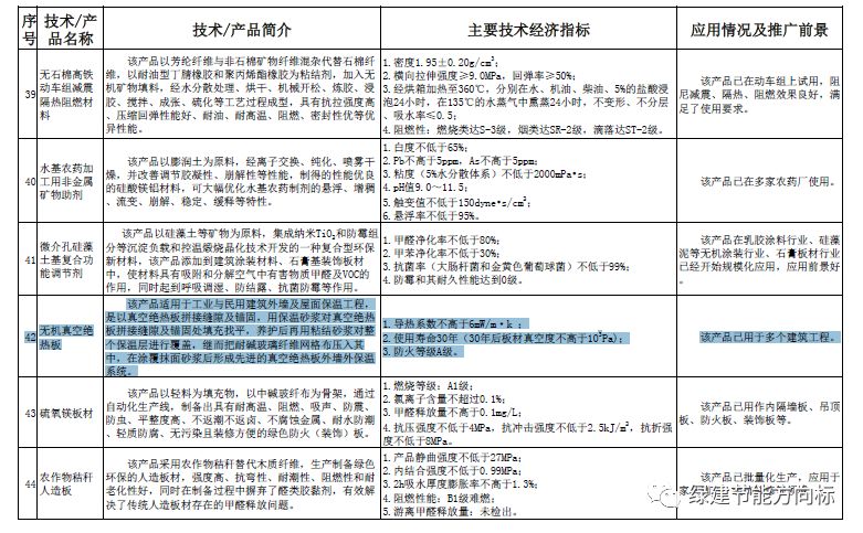 绿色革命：探索节能环保材料的未来