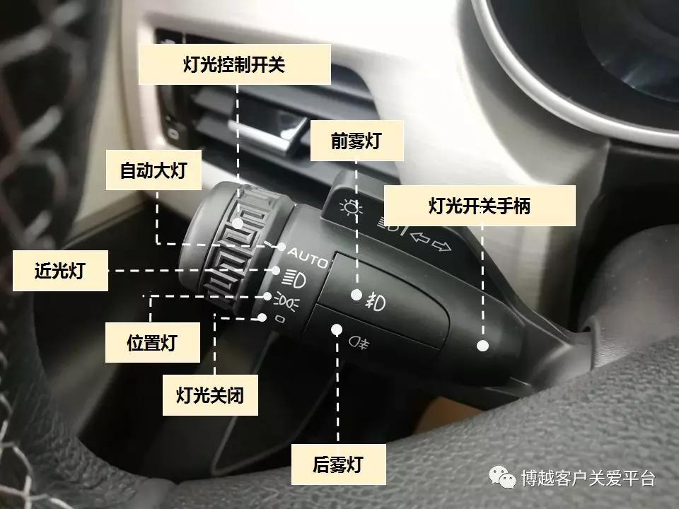 圖解燈光控制組合開關_搜狐汽車_搜狐網