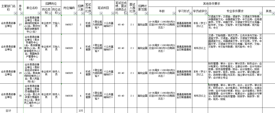 会东事业单位招聘