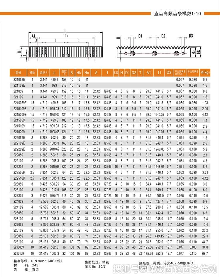 v型导轨齿条的型号选型规格尺寸参数表以及齿轮产品等的相关说明,可向