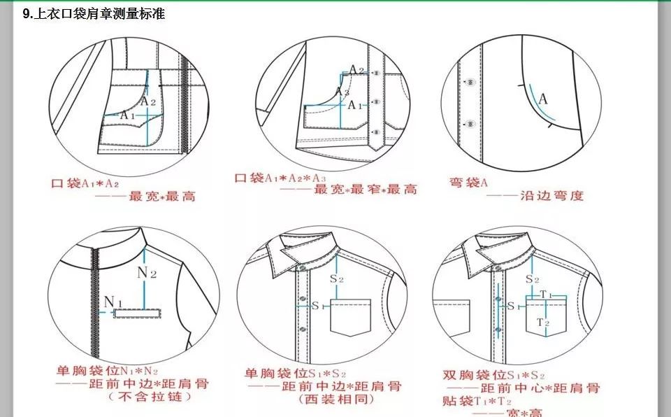服装零部件专业术语彩 蛋5.