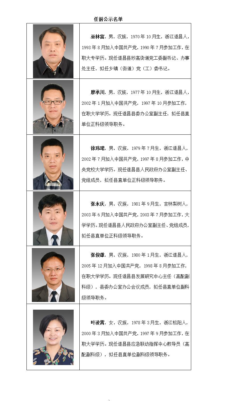 遂昌县拟提拔任用或转任重要岗位领导干部任前公示通告