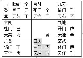 奇門遁甲乾貨知識丨吉凶格局記憶點梳理吉格1