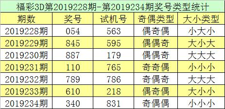 19235期跟班福彩3d推薦今晚必出重號