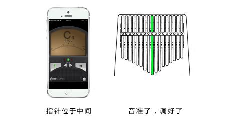 21音卡林巴音阶示意图图片