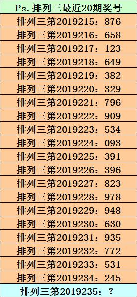 阿寶排列三19235期:獨膽關注8