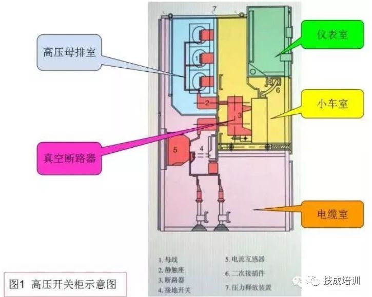 詳解高壓開關櫃的送停電操作,故障判斷處理_接地