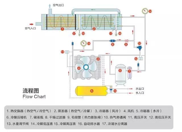 聊聊压缩空气的那些事