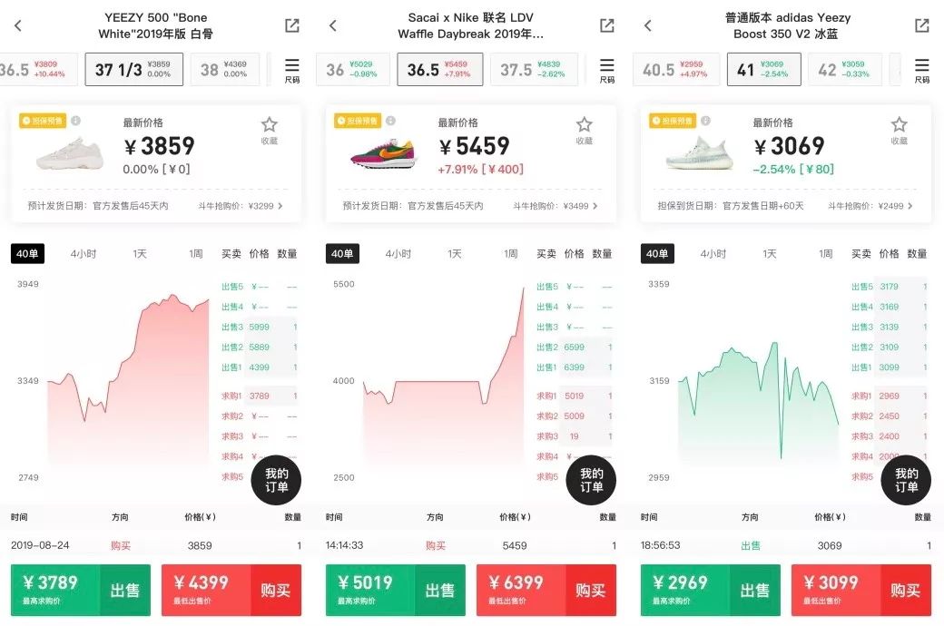 炒股,炒房,炒币,但现在流行炒鞋年入百万?币圈都震惊了