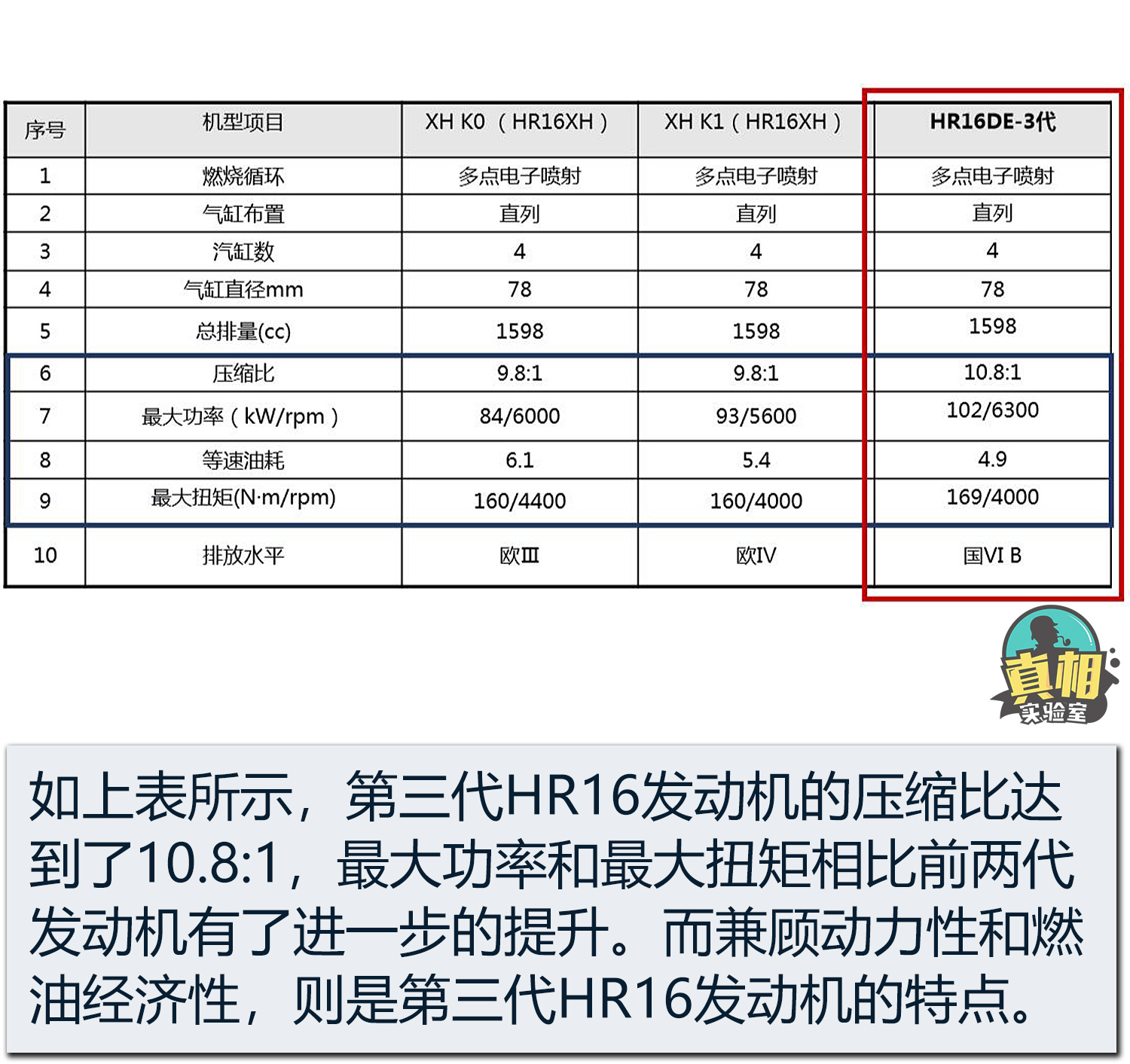 怎样才能兼顾动力与油耗? 拆解东风日产第三代hr16发动机找答案