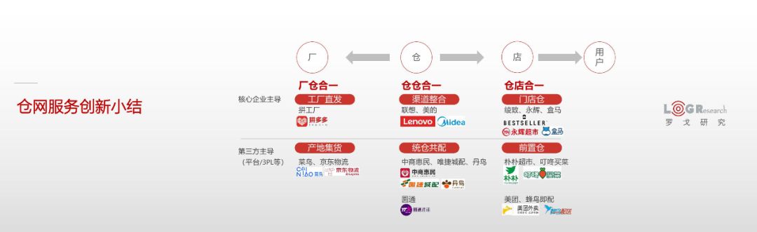 物流潘永剛數字化訂單集約驅動的倉網結構變革