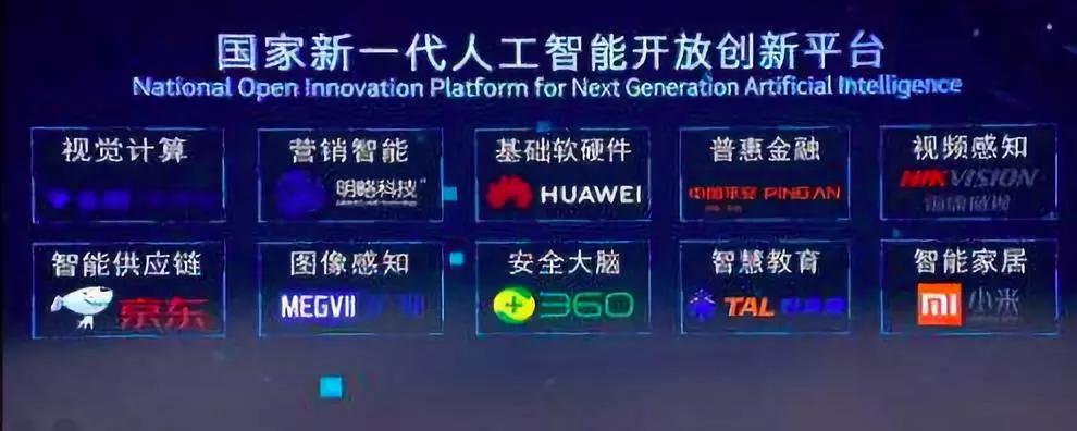 科技部第二批国家新一代人工智能开放创新平台名单