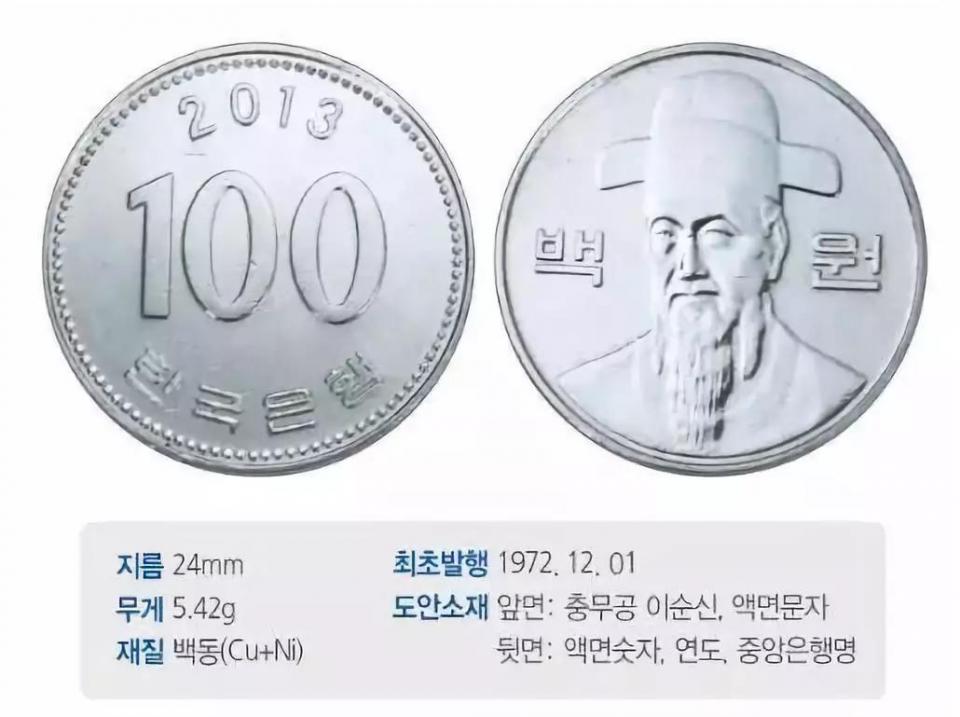 韩国钱币人物图片