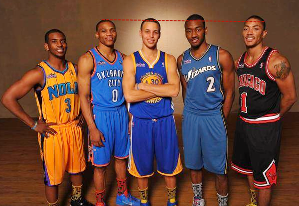 原创同是1米91的库里威少和罗斯同框谁谎报身高一目了然