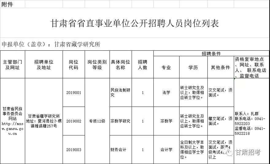 治多事业单位招聘