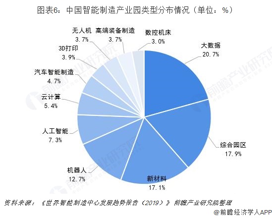 未來製造將結合人工智能,物聯網,大數據等技術,進一步改了變產品配置