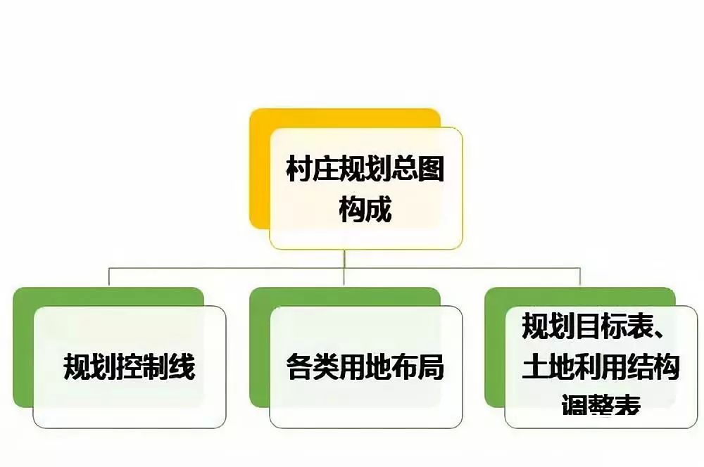 新观点国土空间规划背景下广东省村庄规划编制探索