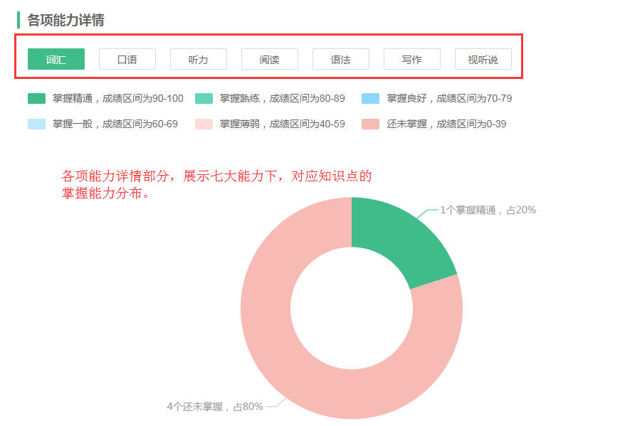 翼课网学情分析v13上线