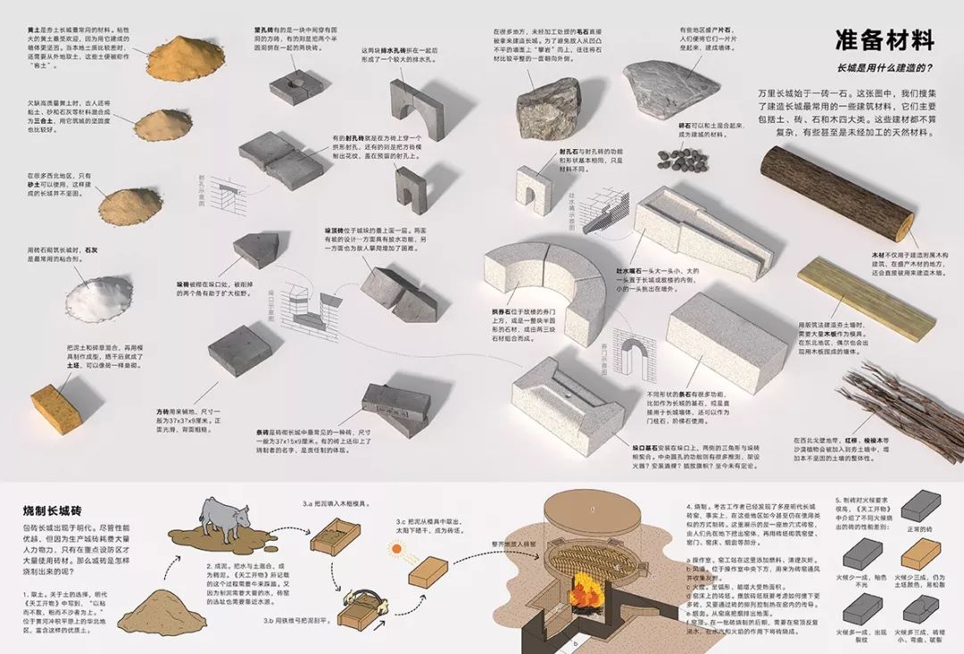 我们用一年画了一本长城