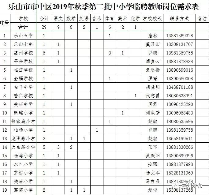 2019年公开招聘公办中小学校临聘教师公告(第二批)