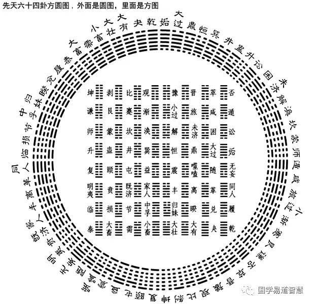 玄空大卦之内卦与外卦的运用_方图