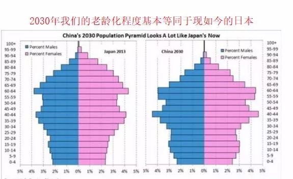 中国人口会下降吗_十张图了解2021年中国人口发展现状与趋势 全面放开和鼓励