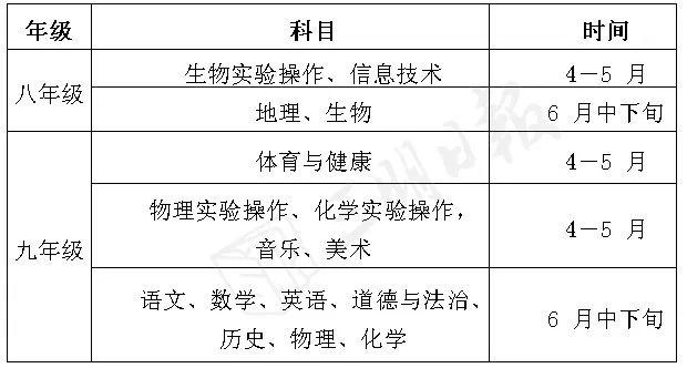 2020三明高中階段學校考試招生制度改革政策發(fā)布!(圖4) 2020三明高中階段學校考試招生制度改革政策發(fā)布!(圖4)