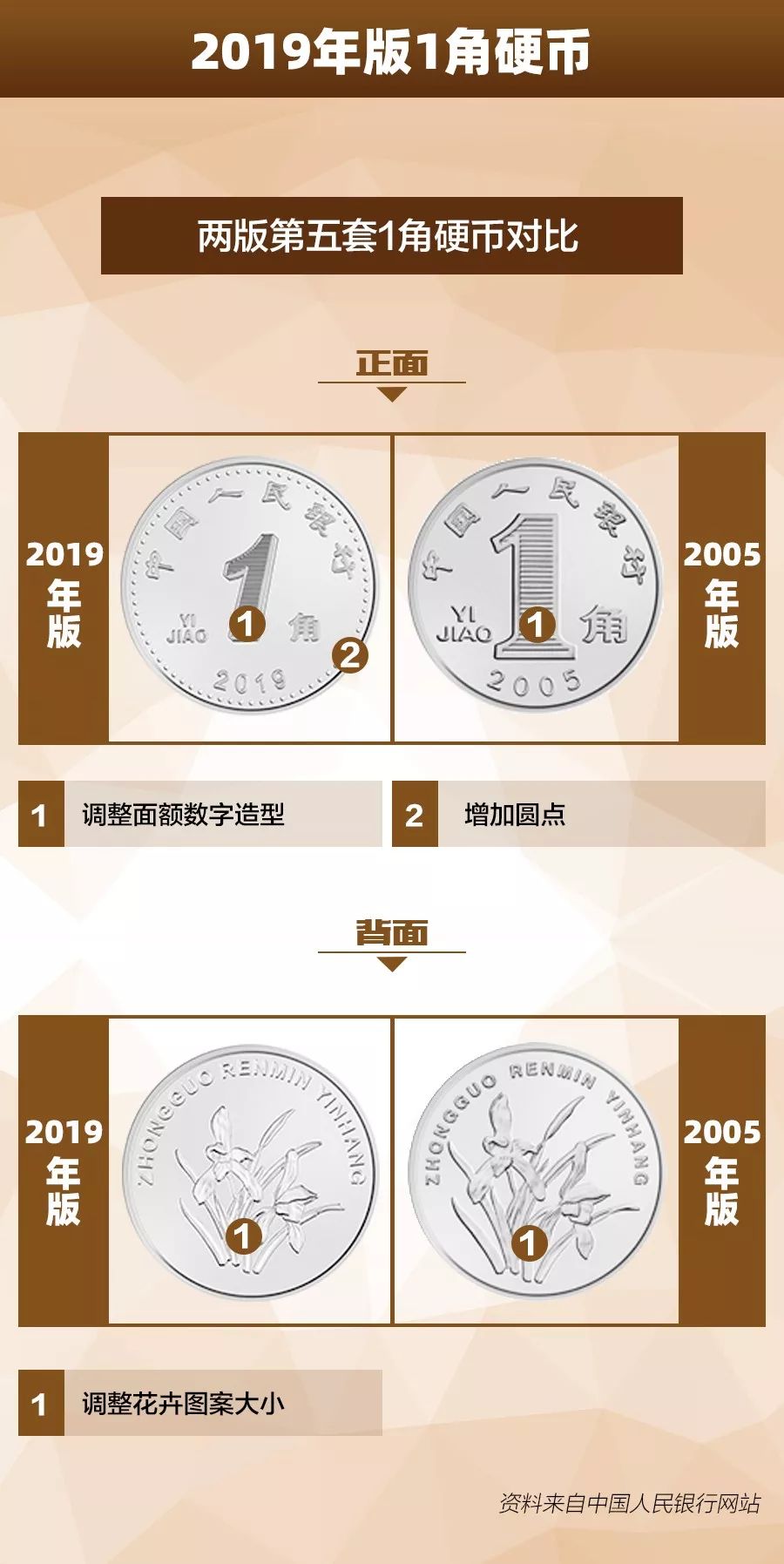 2019年版第五套人民幣有啥不一樣?一張圖為你講明白