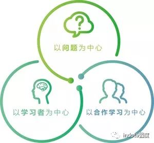 风靡全球的pbl学习方式到底是什么——pbl的教学特点_协作