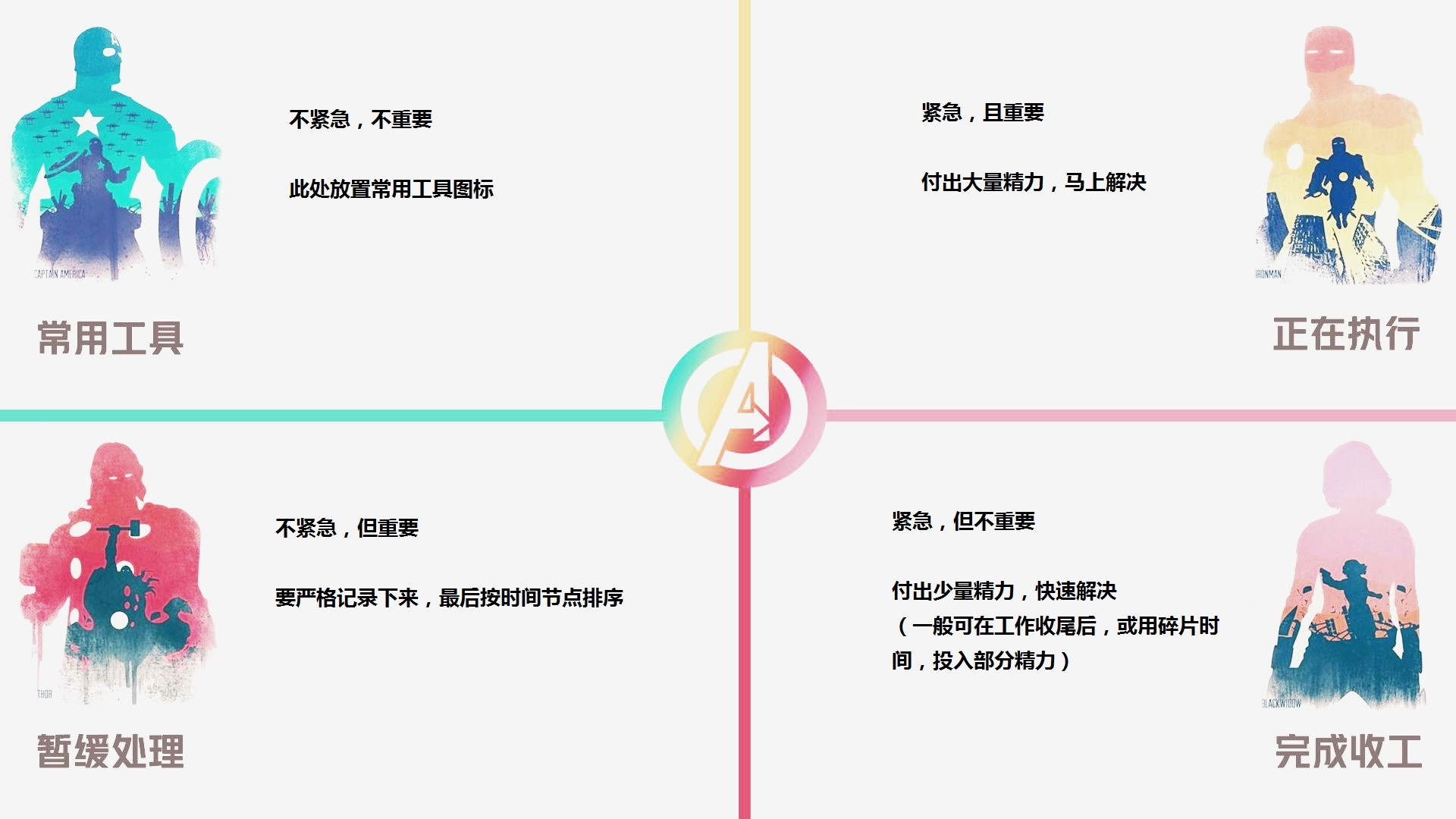 时间节点管理法,工作具象拆分运营工作项较多,任务变化性较大,四象限