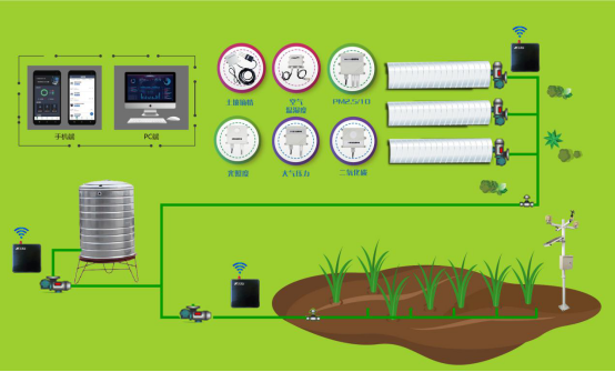 灌溉远程控制系统