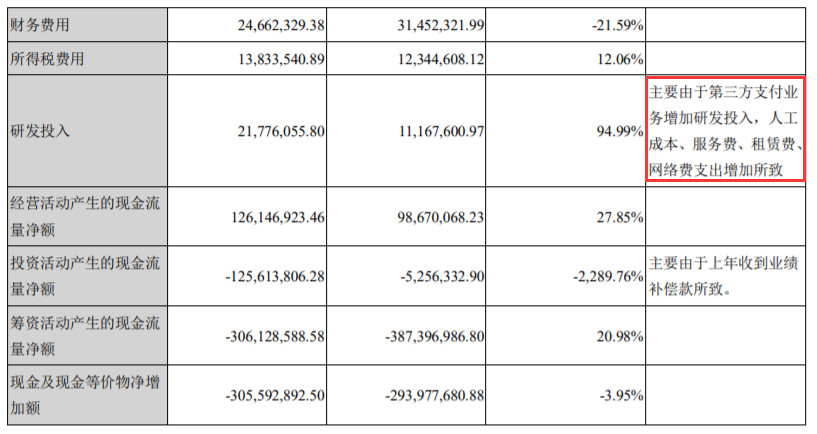 合利宝上半年营收480亿元与海科融通或成远房亲戚