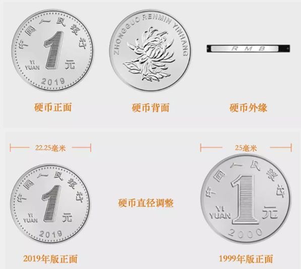 1元硬币防伪特征隐形图文外缘滚字2019年版第五套人民币5角硬币保持