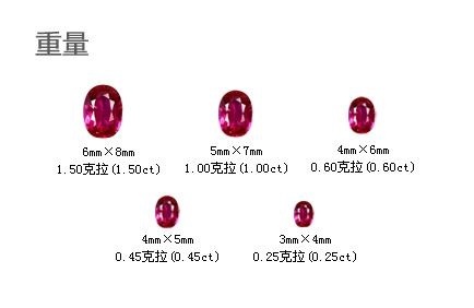红宝石大小对照表图片