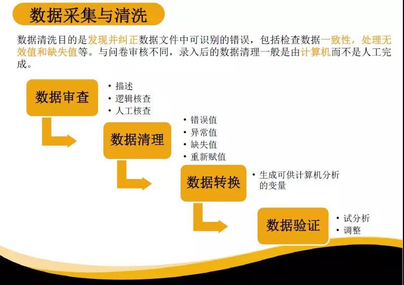 如何利用大數據分析技術預測員工離職?